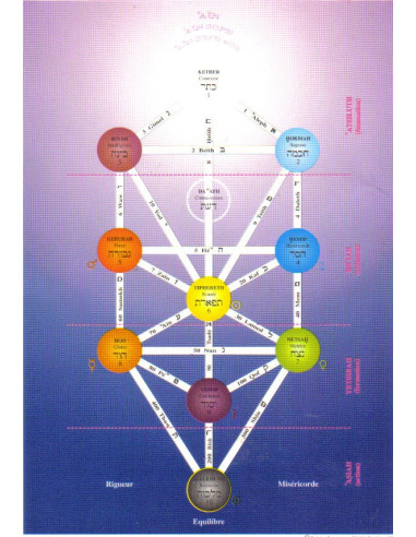 Les planètes en magie - pack d'ateliers